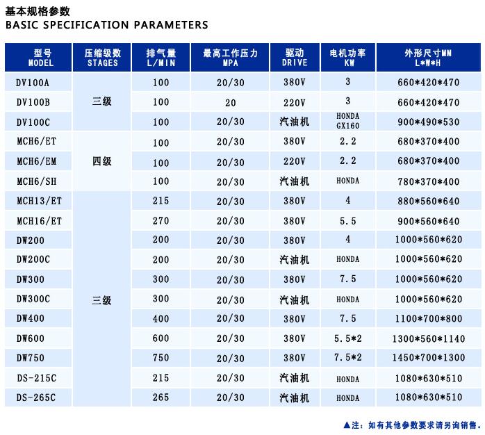 小型高壓空壓機 小型高壓空壓機